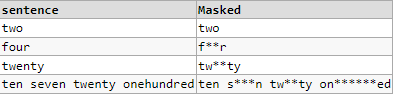 SQL試圖用*替換中間字符