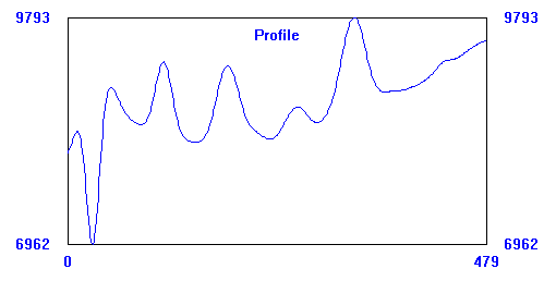 噪聲影像 Python 上的矩形檢測