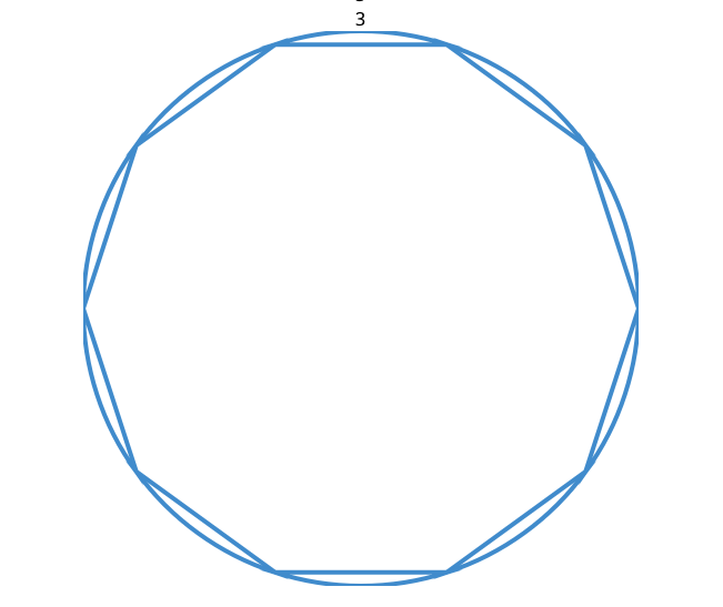 只畫 closePath() 線