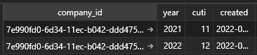 如何在 laravel 中基于 2 個主鍵顯示資料？