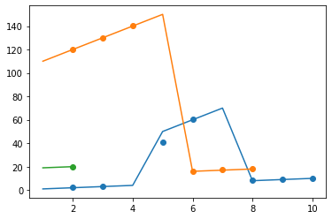 Matplotlib 分段繪圖