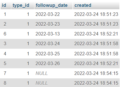 MySQL Order by 在頂部顯示特定資料