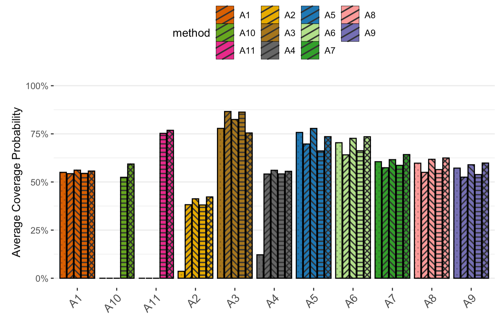 ggplot2 基于另一個變數而不是填充變數創建圖例