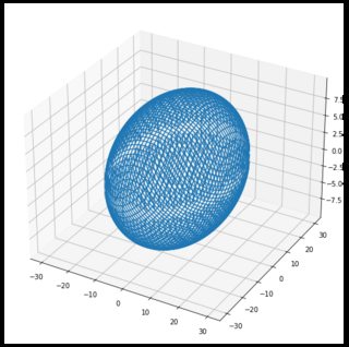 如何在 matplotlib.pyplot 中將兩個圖形一起列印，使它們形成一個完整的圖形