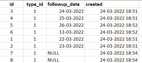 MySQL Order by 在頂部顯示特定資料