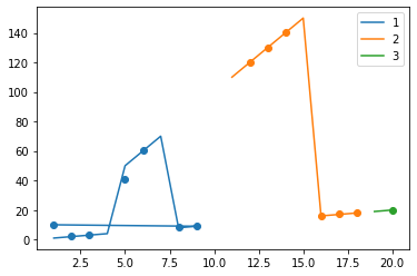 Matplotlib 分段繪圖