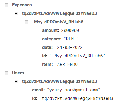 如何設定我的 Firebase 規則,以便只有內容所有者才能讀取和寫入他們的資料?