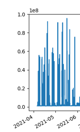 matlibplot - 網路位元組 y 軸到人類可讀