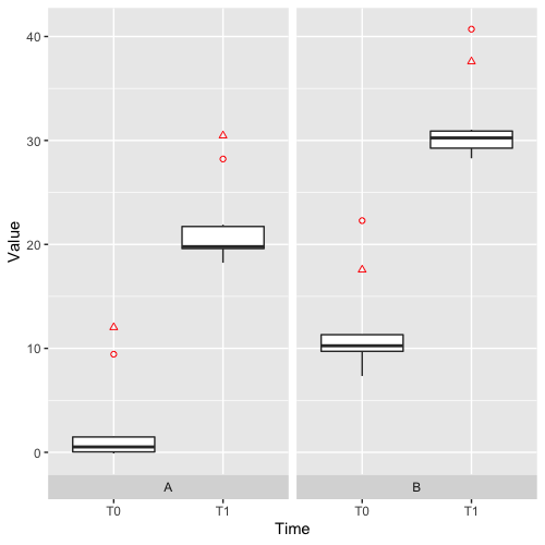 樣本 ID 中的 geom_boxplot 例外值形狀