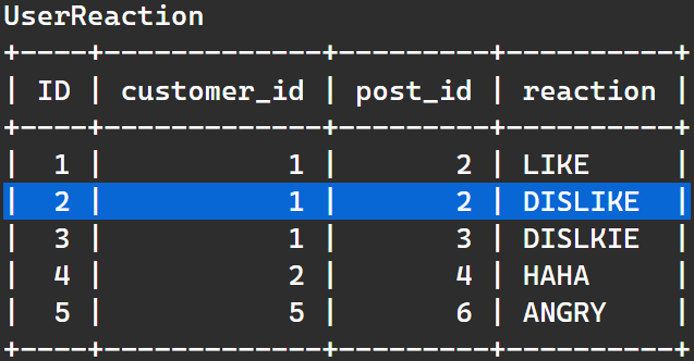 PostgreSQL 具有某些特定約束的多對多關系