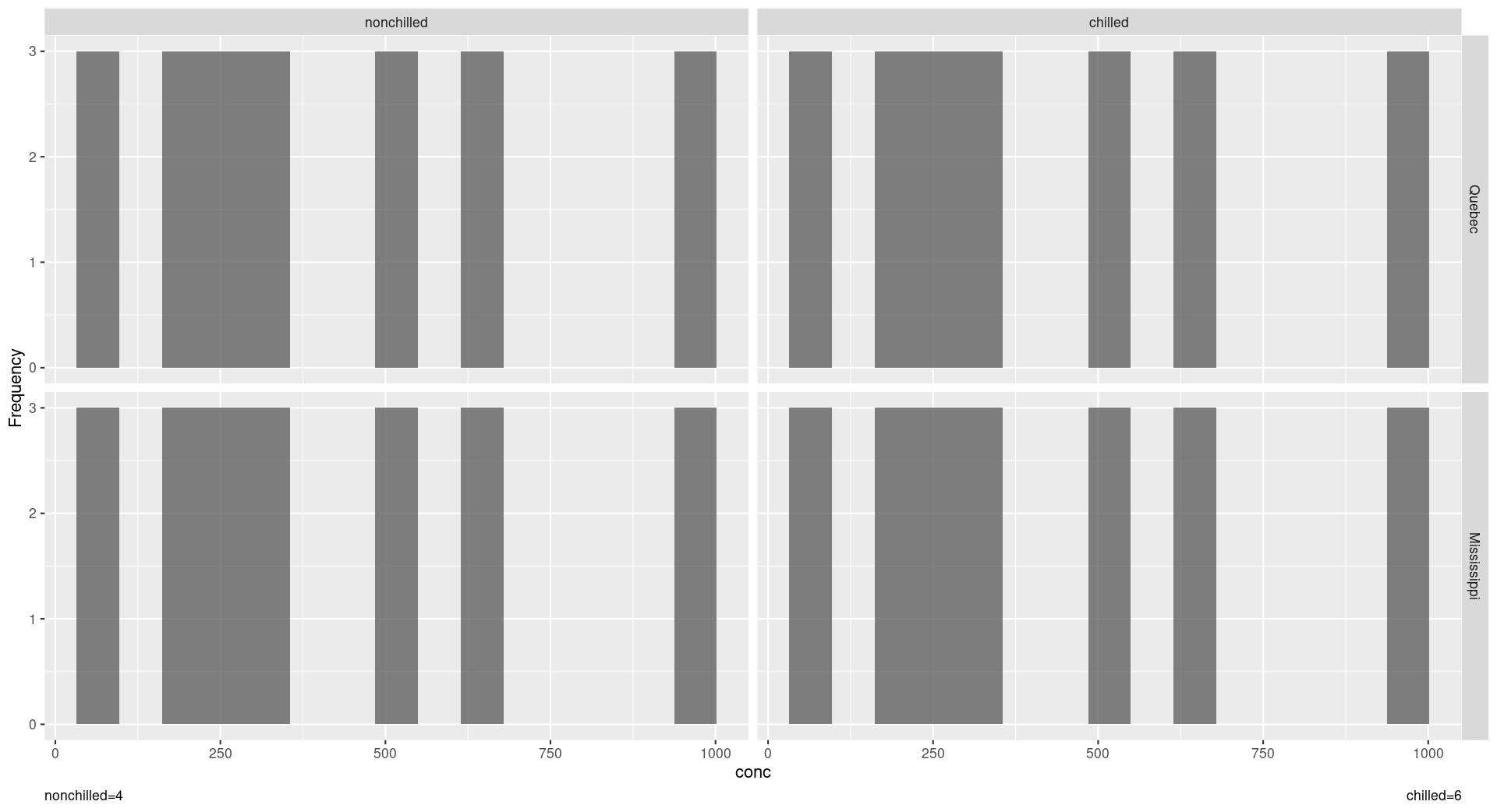如何在 ggplot2 中的各個方面在繪圖之外添加標題?