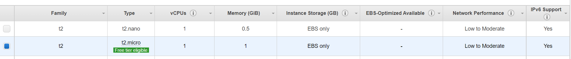 AWS EC2:AMI 與實體型別 EBS 選擇