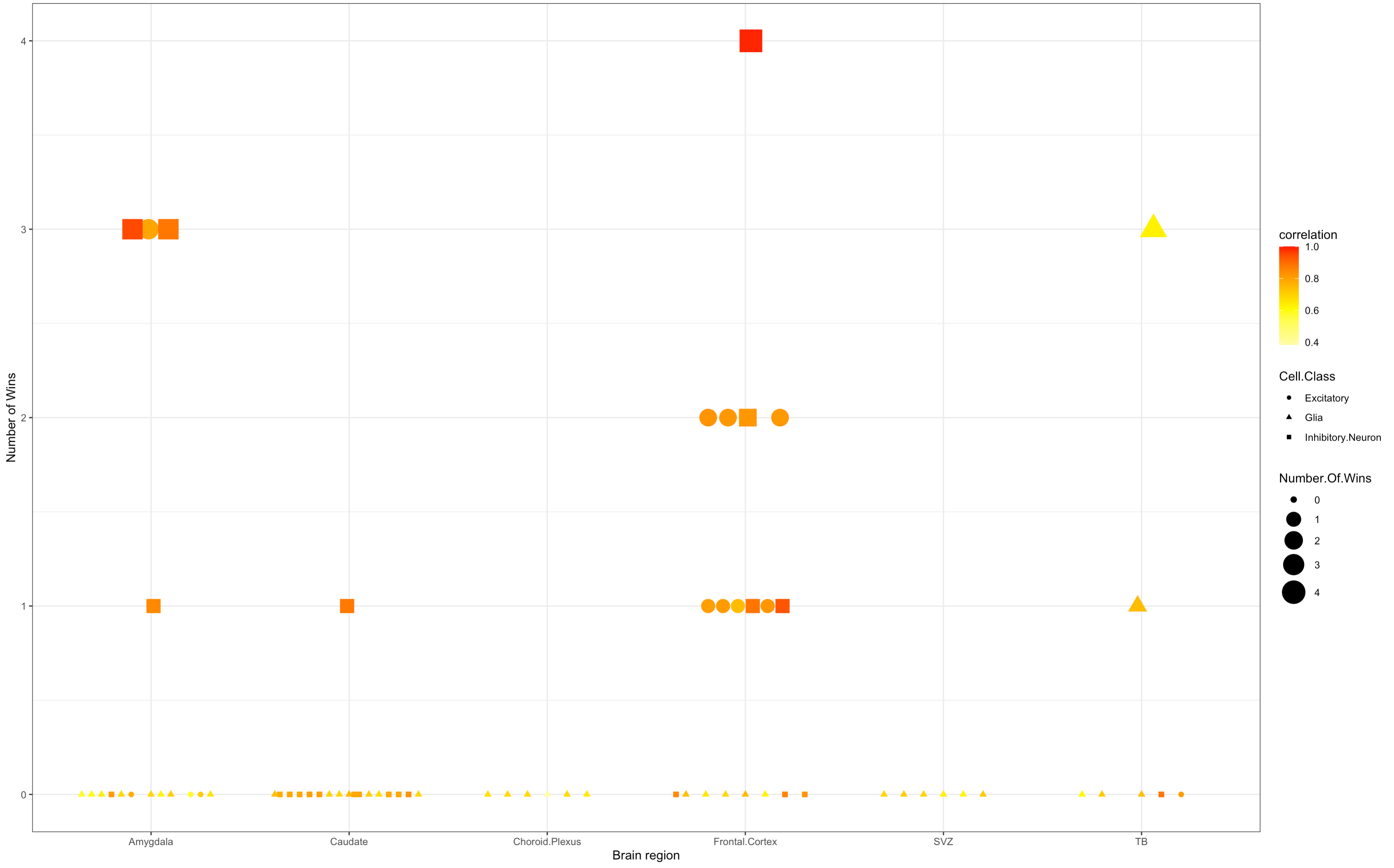 在GGplot2中為不同大小和形狀的點添加邊框