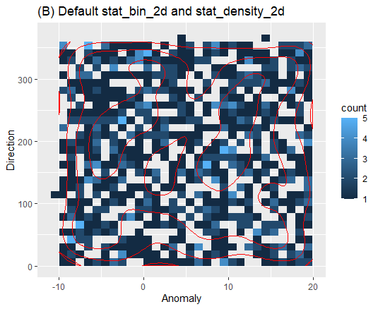 試圖將離散的 stat_bin_2d 與連續的 stat_density_2d 一起繪制