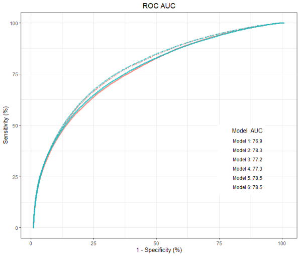 R:線型和顏色手冊未顯示在 ggplot 圖例中