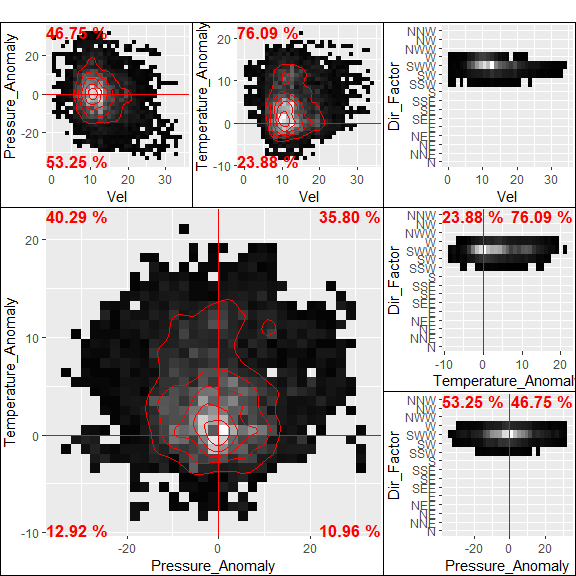 試圖將離散的 stat_bin_2d 與連續的 stat_density_2d 一起繪制