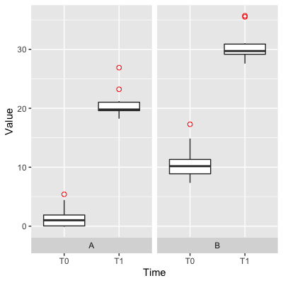 樣本 ID 中的 geom_boxplot 例外值形狀