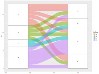 在軸 geom_alluvium 上方添加標題