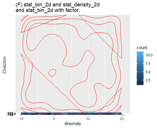 試圖將離散的 stat_bin_2d 與連續的 stat_density_2d 一起繪制