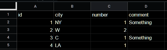 如何將帶有一些空單元格的 CSV 檔案加載到 MySQL 中？