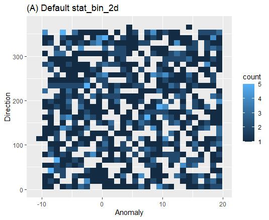 試圖將離散的 stat_bin_2d 與連續的 stat_density_2d 一起繪制