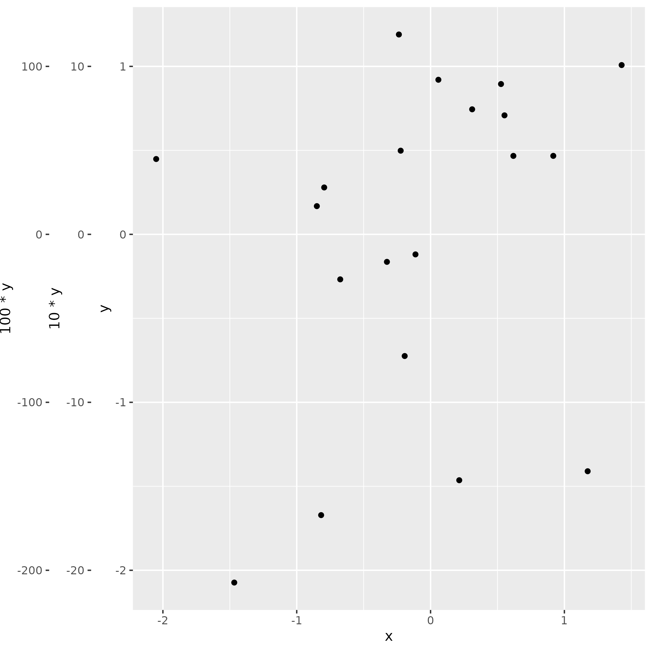 是否可以向 ggplot2 添加第三個 y 軸？