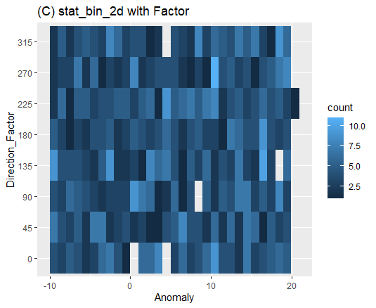 試圖將離散的 stat_bin_2d 與連續的 stat_density_2d 一起繪制