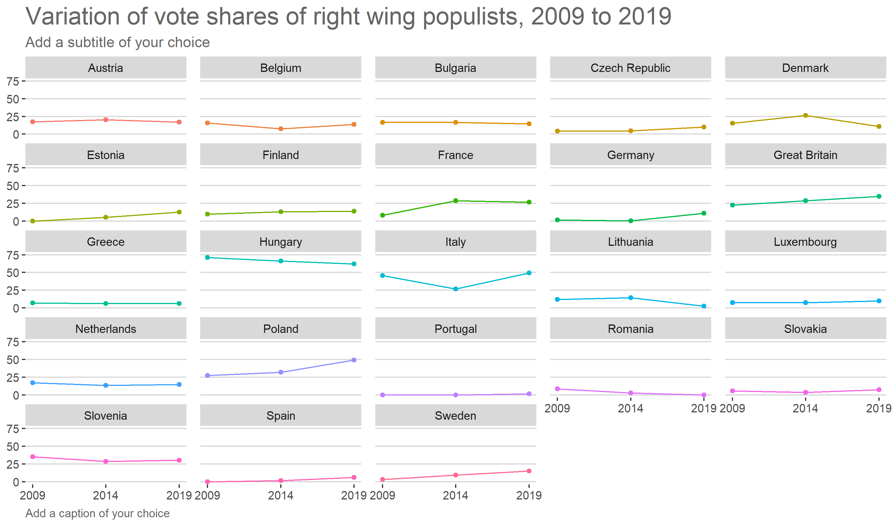 使用 ggplot2 Rstudio 進行時間序列可視化(國家級)