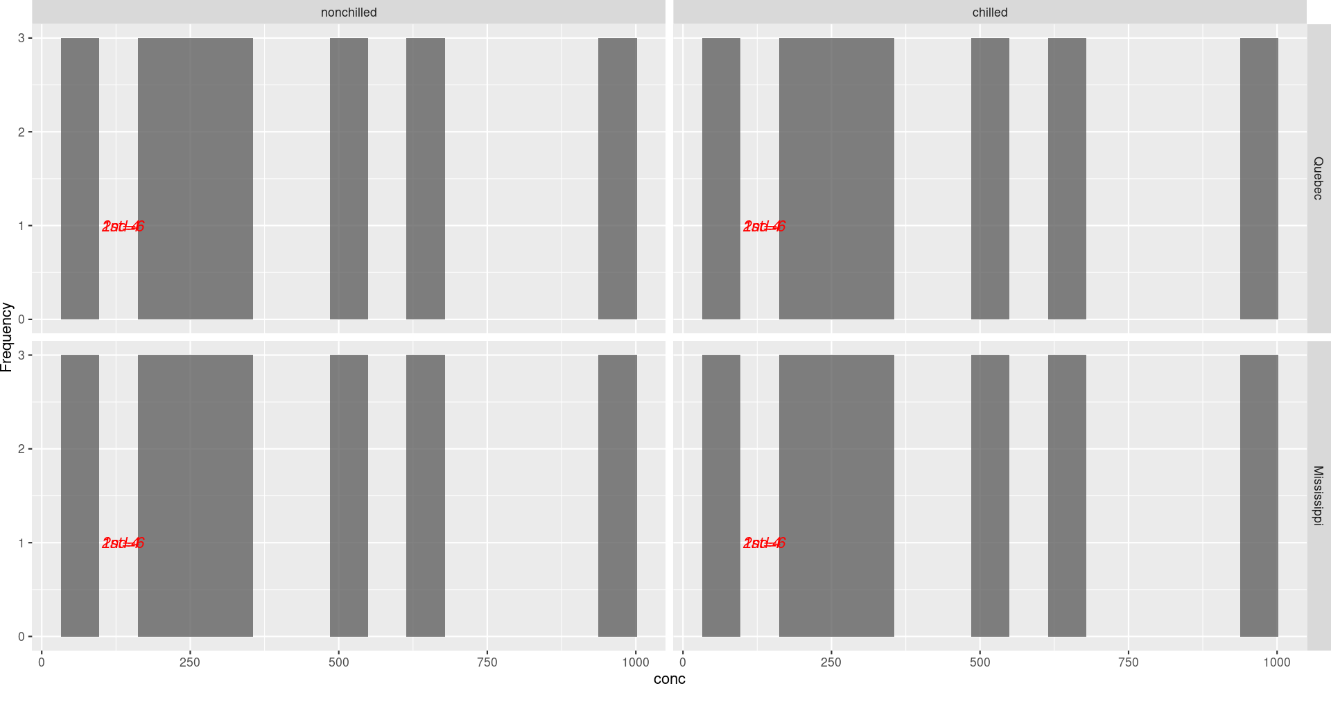 如何在 ggplot2 中的各個方面在繪圖之外添加標題?