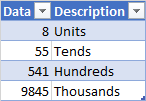 Excel Power Query - 通過從另一個表中查找資料來添加條件列
