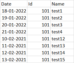 需要 SQL 查詢來查找年份為年份 Getdate()) 的最小行與年份為年份的最小行(getdate())-1