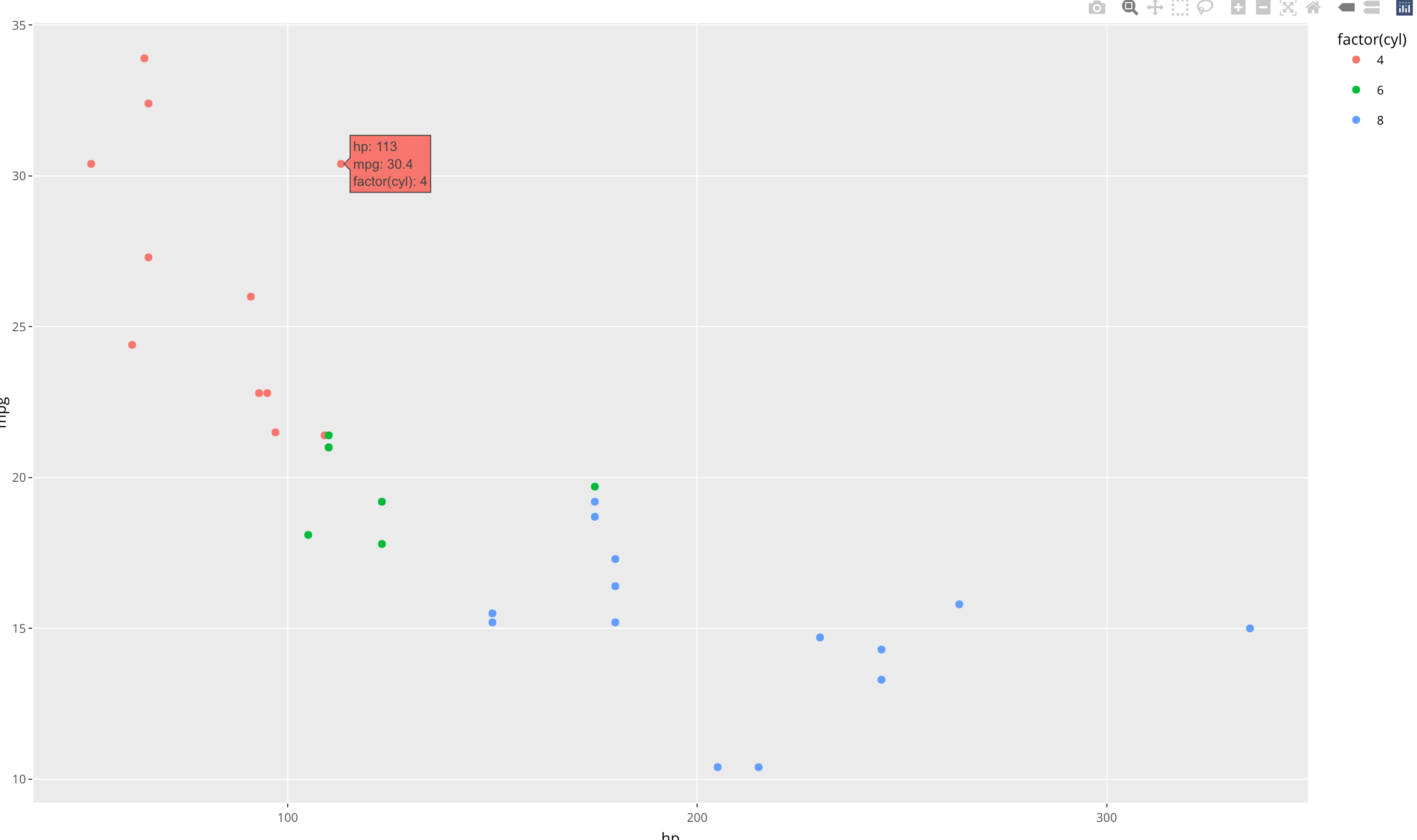 ggplotly 在 r 中兩次顯示相同的變數
