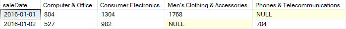 SQL Server中出現以下錯誤資訊“字串后的未閉合引號”如何解決?