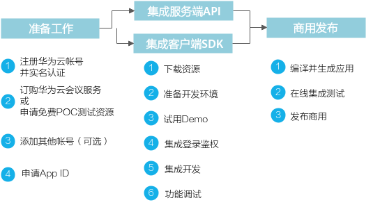  開發流程.png