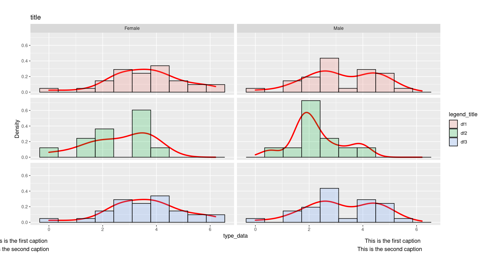 如何使用ggplot2中的geom_text對齊不同長度的標簽?