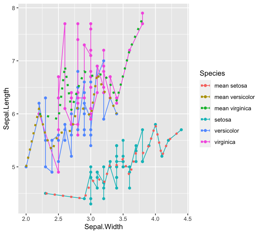 在 aes() 中定義組以使相同的組在多個 ggplots 中具有相同的顏色