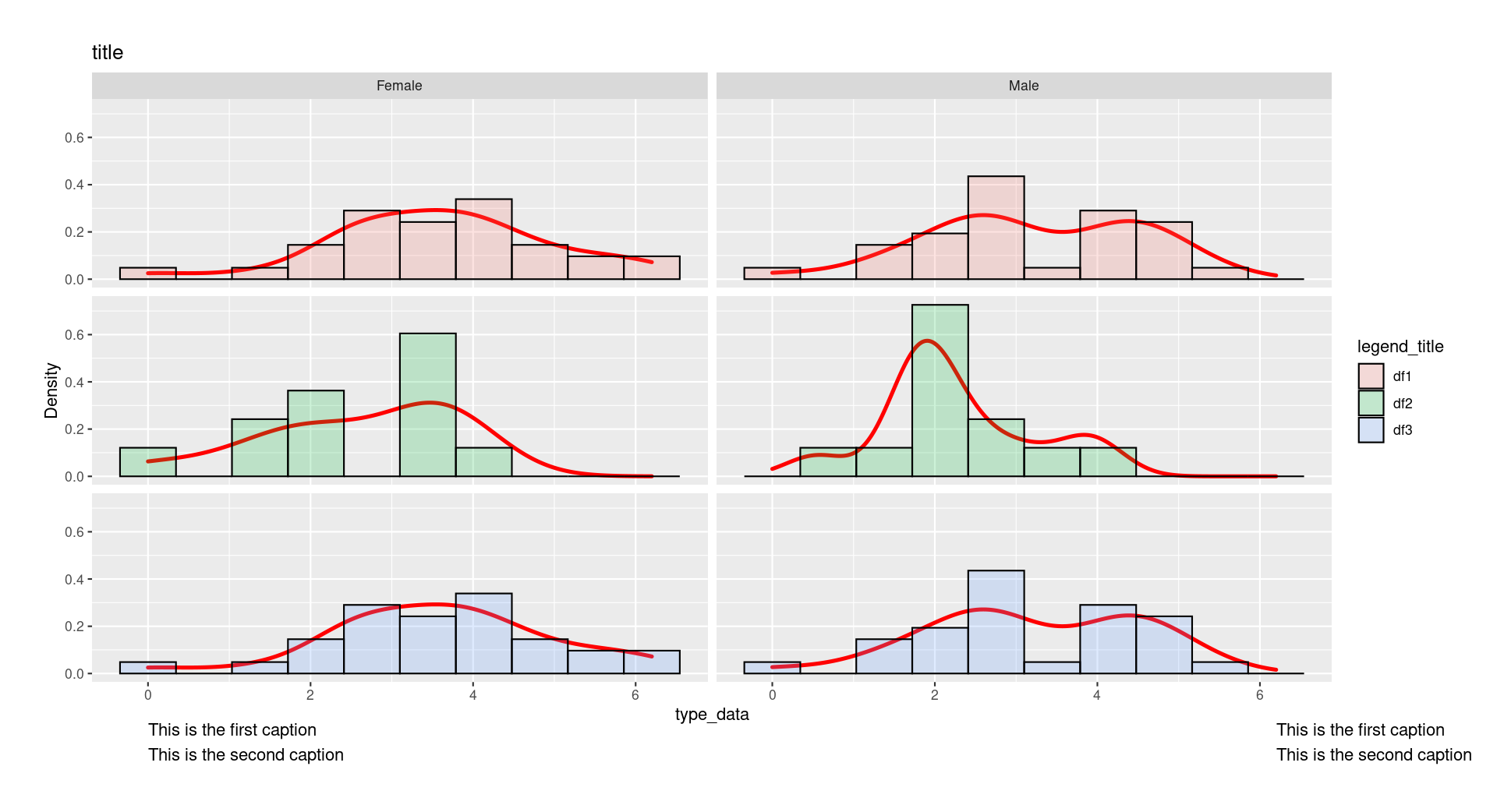 如何使用ggplot2中的geom_text對齊不同長度的標簽?
