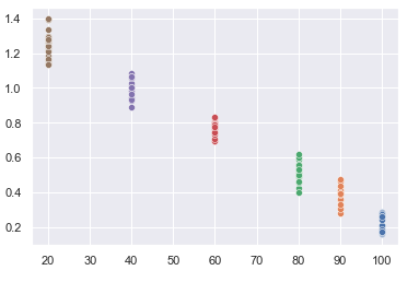 python中散點圖上的線性回歸線