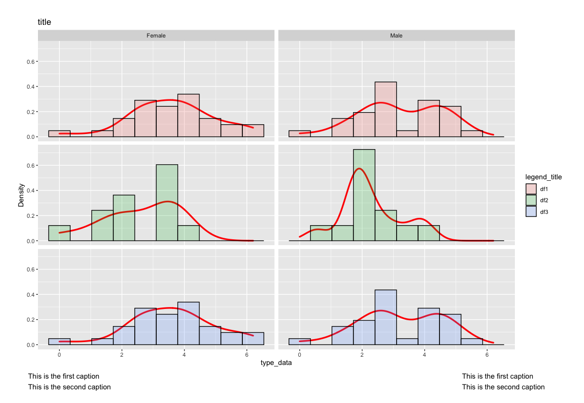 如何使用ggplot2中的geom_text對齊不同長度的標簽?