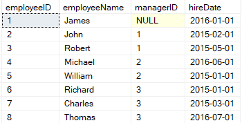 如何在 SQL Server 中顯示在經理之前至少 N 個月加入的員工串列？