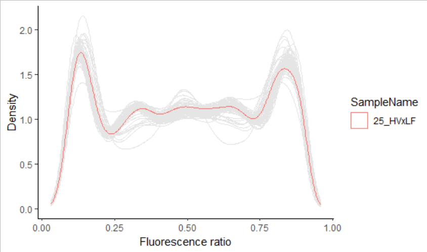 回圈使用ggplot2保存具有不同亮點的相同圖