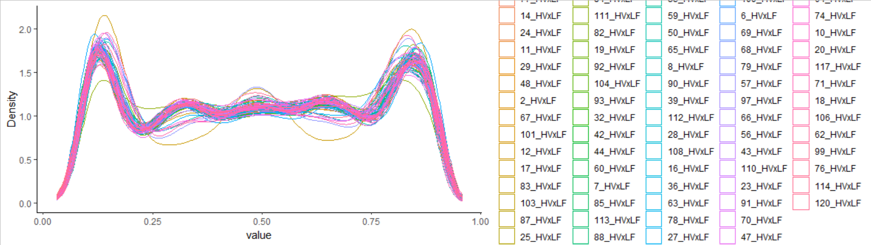 回圈使用ggplot2保存具有不同亮點的相同圖