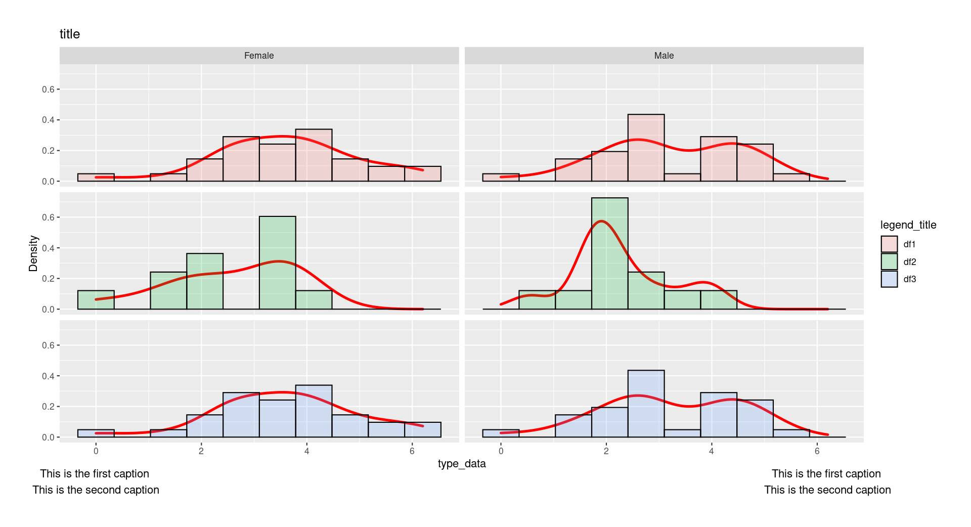如何使用ggplot2中的geom_text對齊不同長度的標簽?