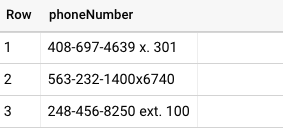 從 Bigquery 中的電話號碼中提取業務擴展