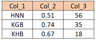 如何從以元組為值的字典創建 pyspark 資料框?