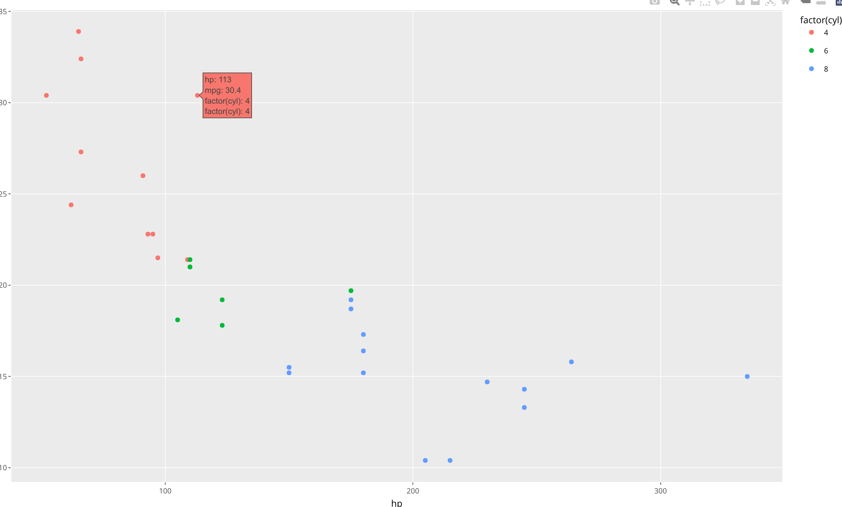 ggplotly 在 r 中兩次顯示相同的變數