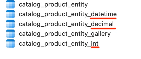 Magento 后端 eav 模塊