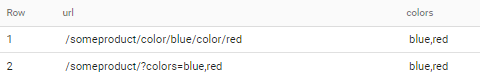 Bigquery Regexp 從 2 種不同的模式中提取