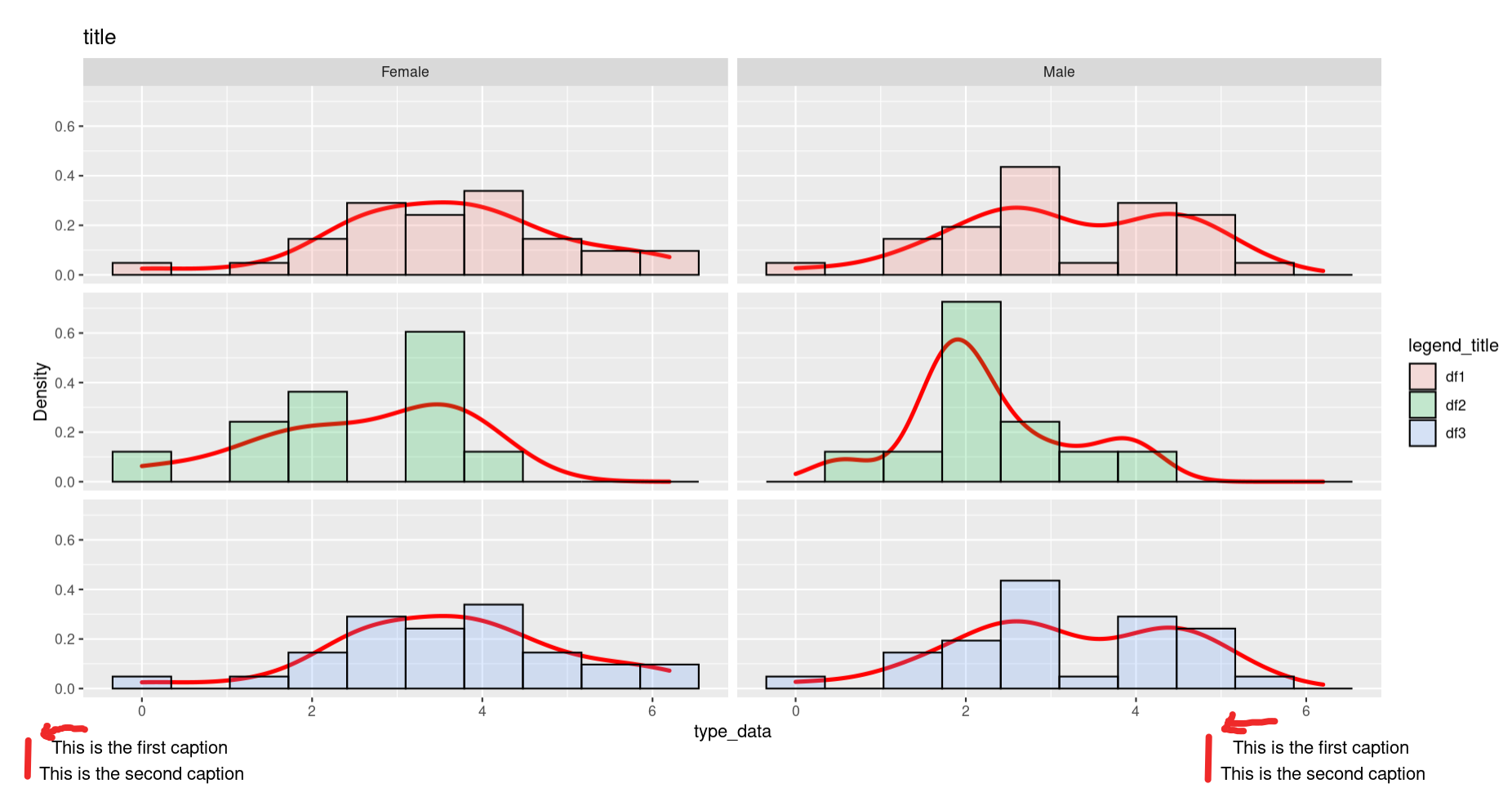 如何使用ggplot2中的geom_text對齊不同長度的標簽?