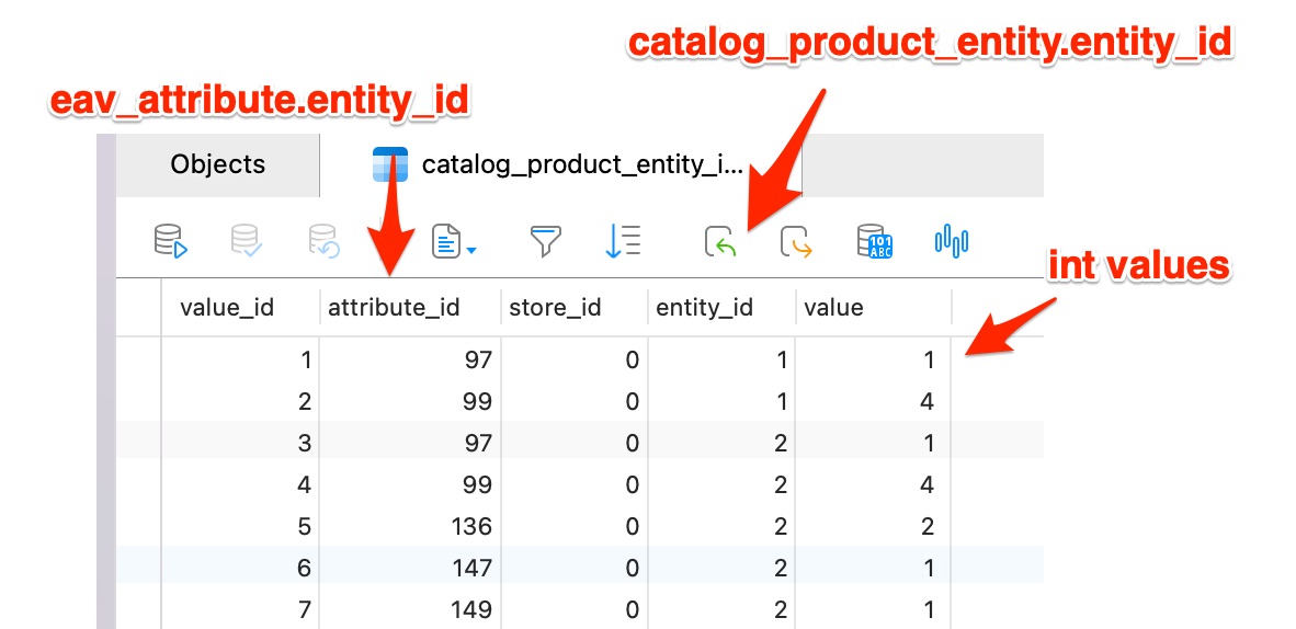 Magento 后端 eav 模塊
